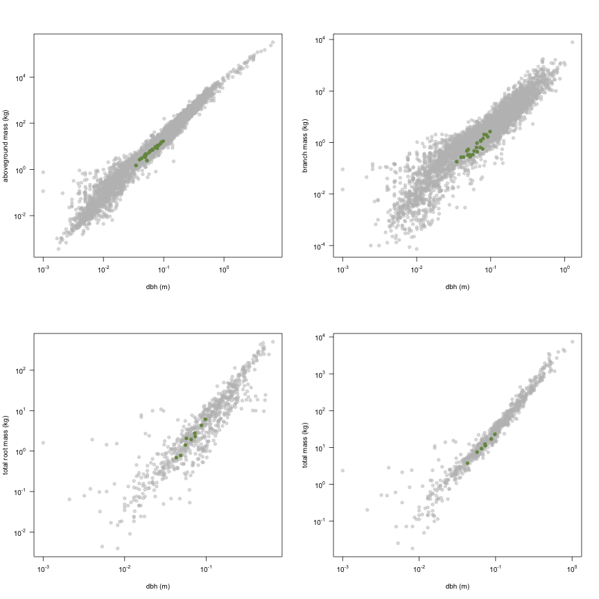 plot of chunk variable_plots