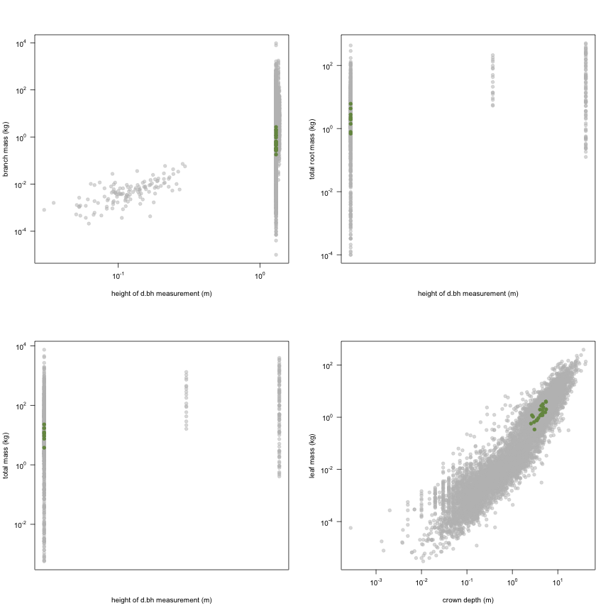 plot of chunk variable_plots