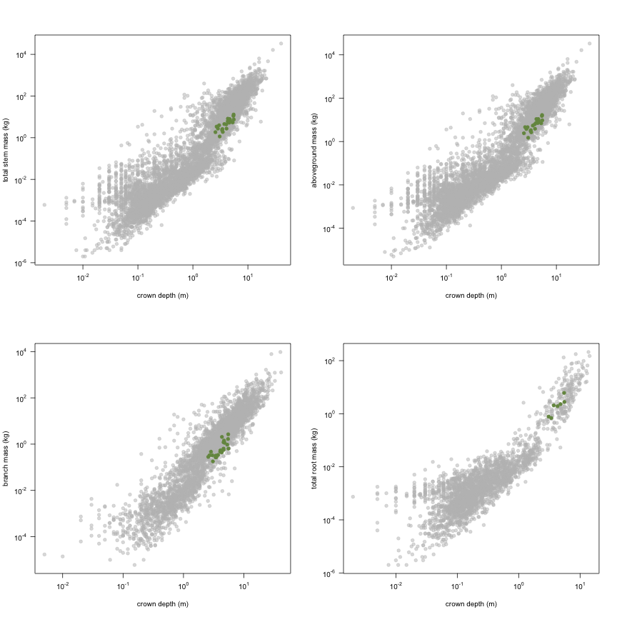 plot of chunk variable_plots