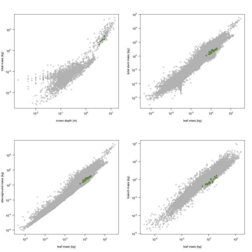 plot of chunk variable_plots