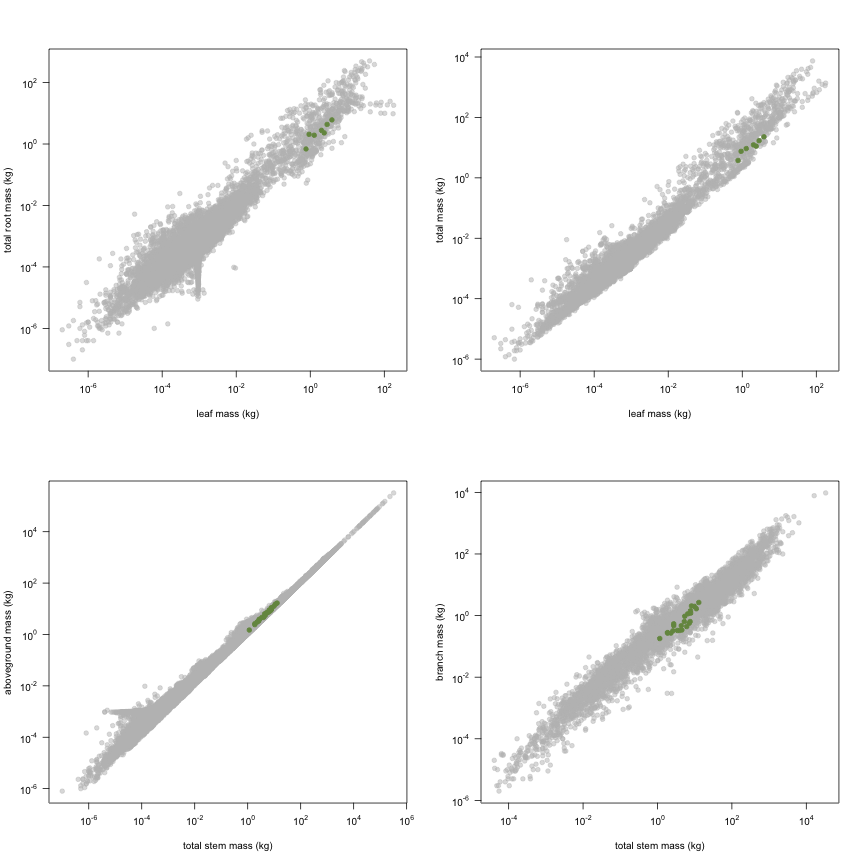 plot of chunk variable_plots