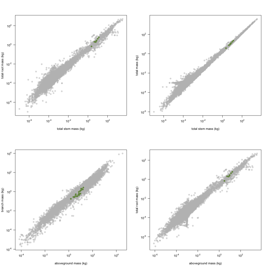 plot of chunk variable_plots