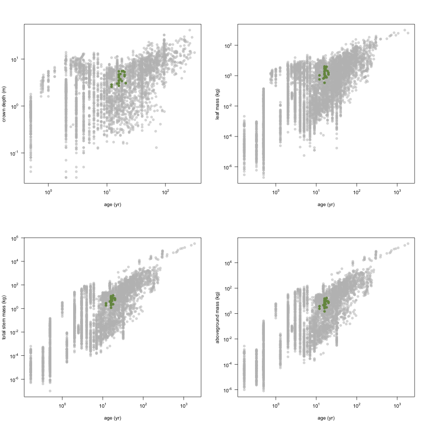 plot of chunk variable_plots