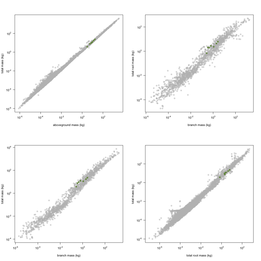 plot of chunk variable_plots