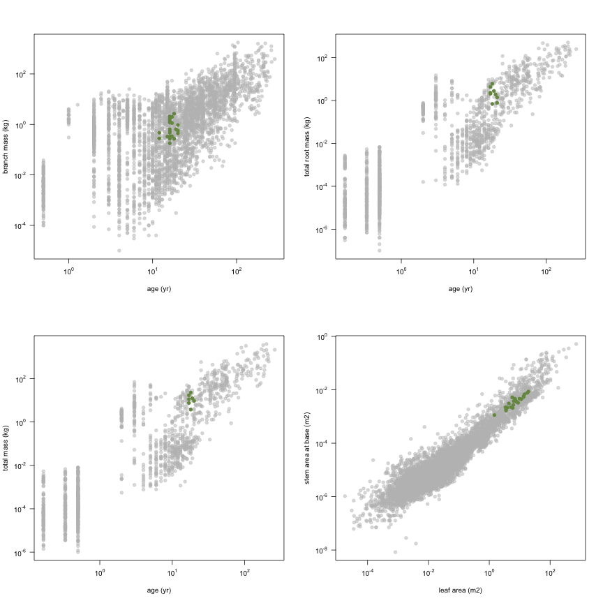 plot of chunk variable_plots