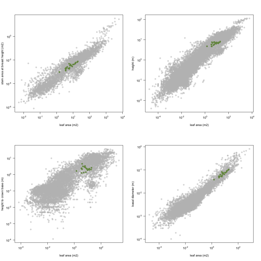 plot of chunk variable_plots