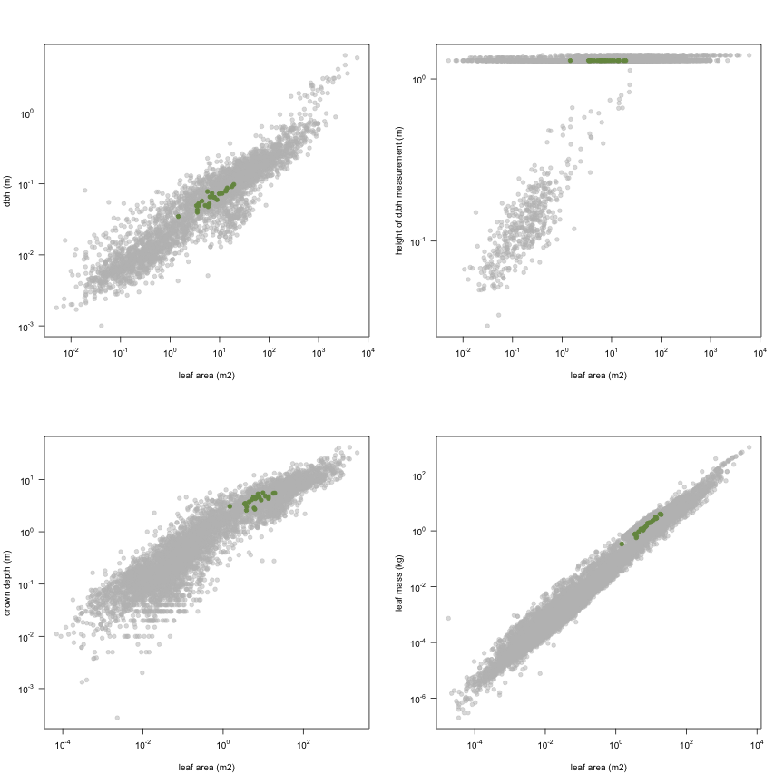 plot of chunk variable_plots