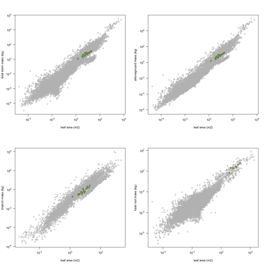 plot of chunk variable_plots