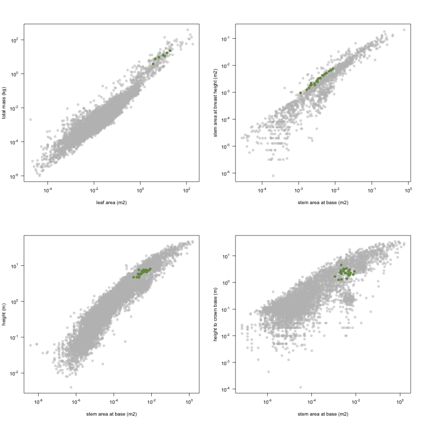 plot of chunk variable_plots