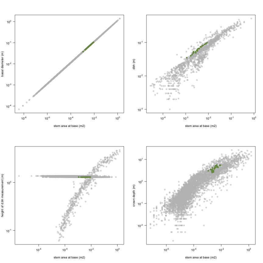 plot of chunk variable_plots