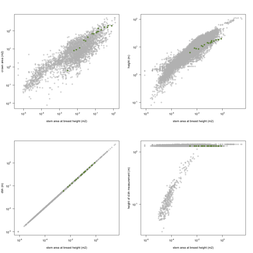 plot of chunk variable_plots