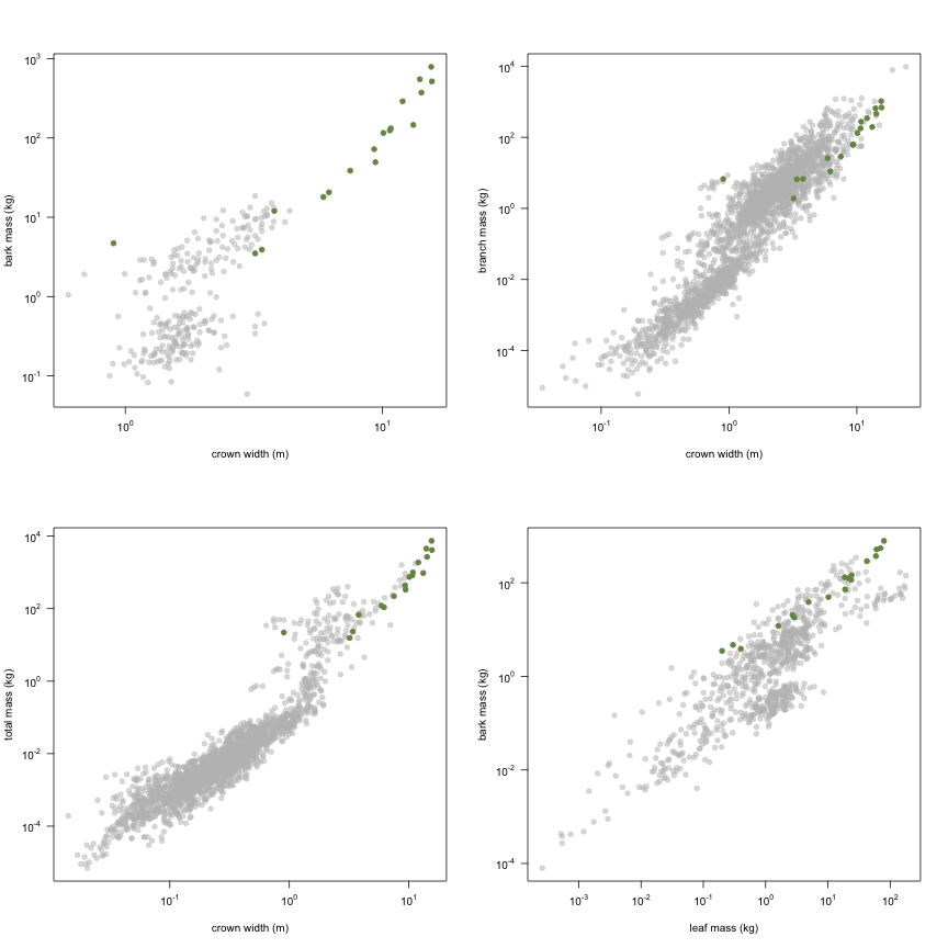 plot of chunk variable_plots