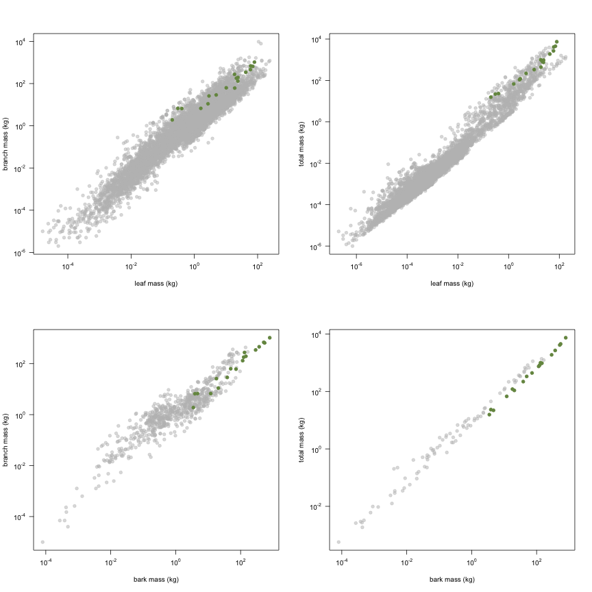 plot of chunk variable_plots