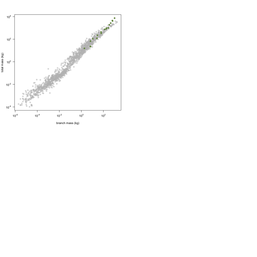 plot of chunk variable_plots