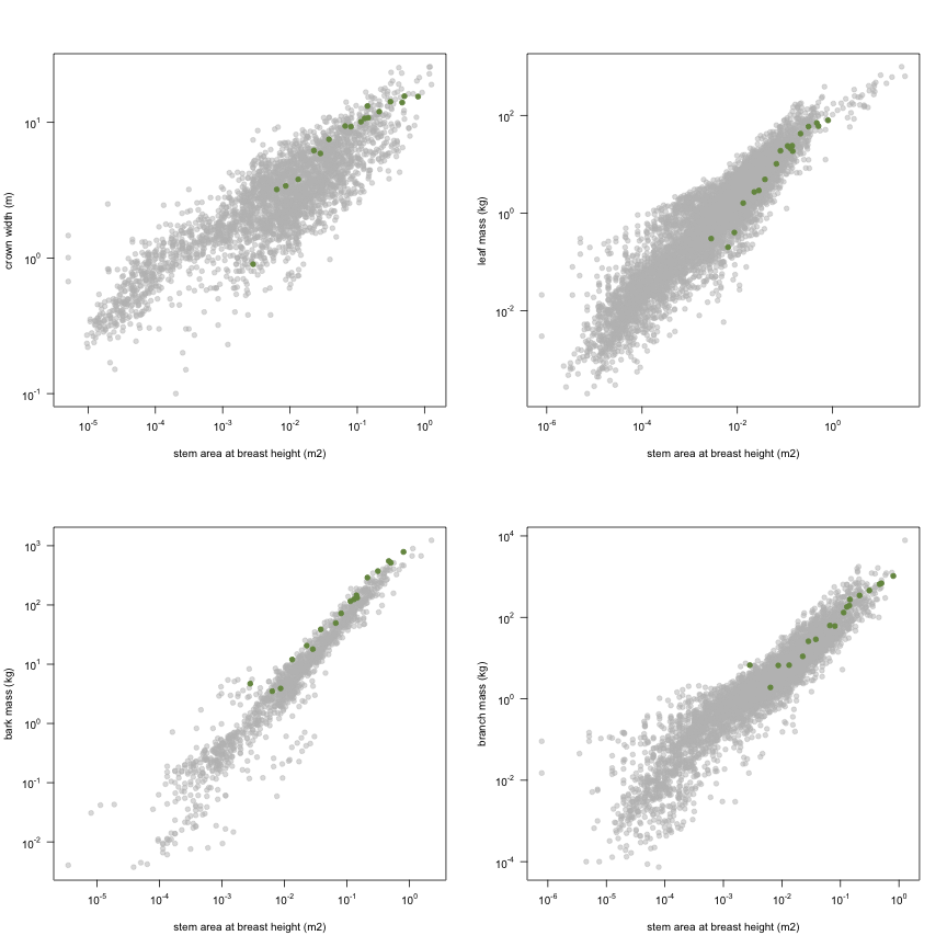 plot of chunk variable_plots