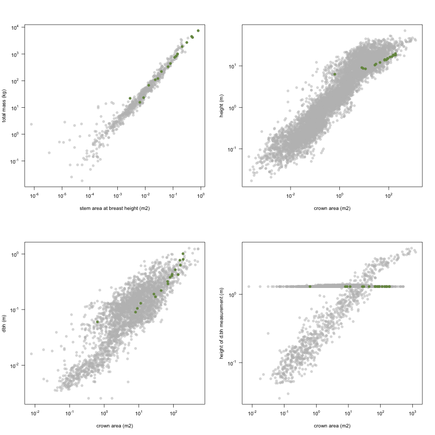 plot of chunk variable_plots