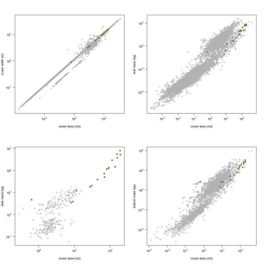 plot of chunk variable_plots