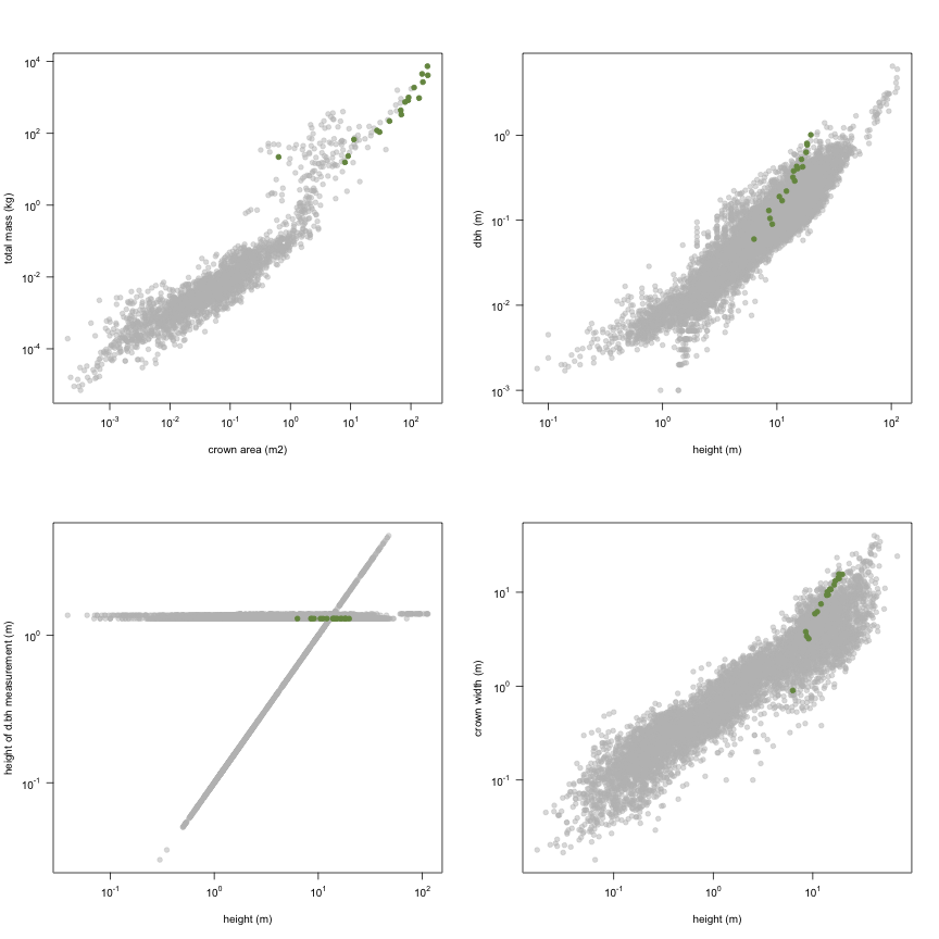 plot of chunk variable_plots