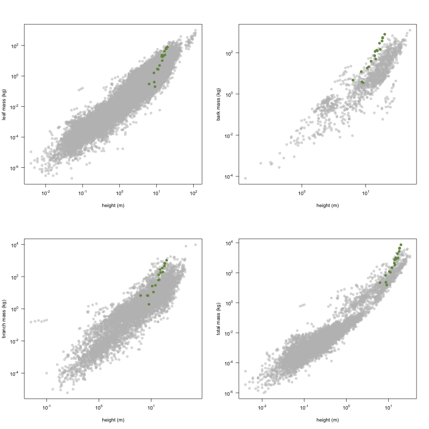 plot of chunk variable_plots