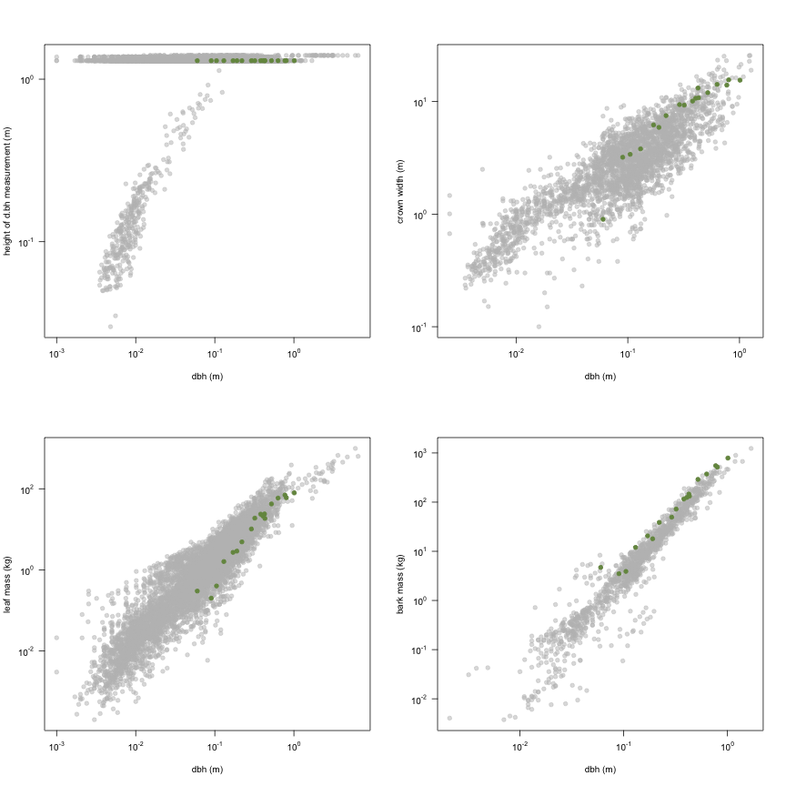 plot of chunk variable_plots