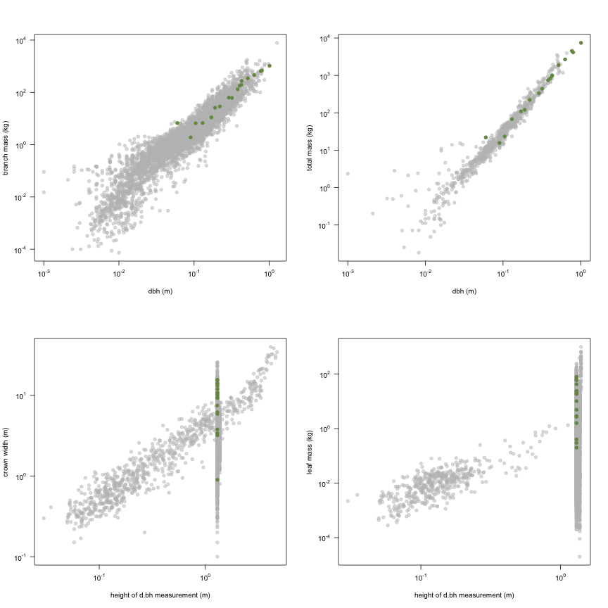 plot of chunk variable_plots