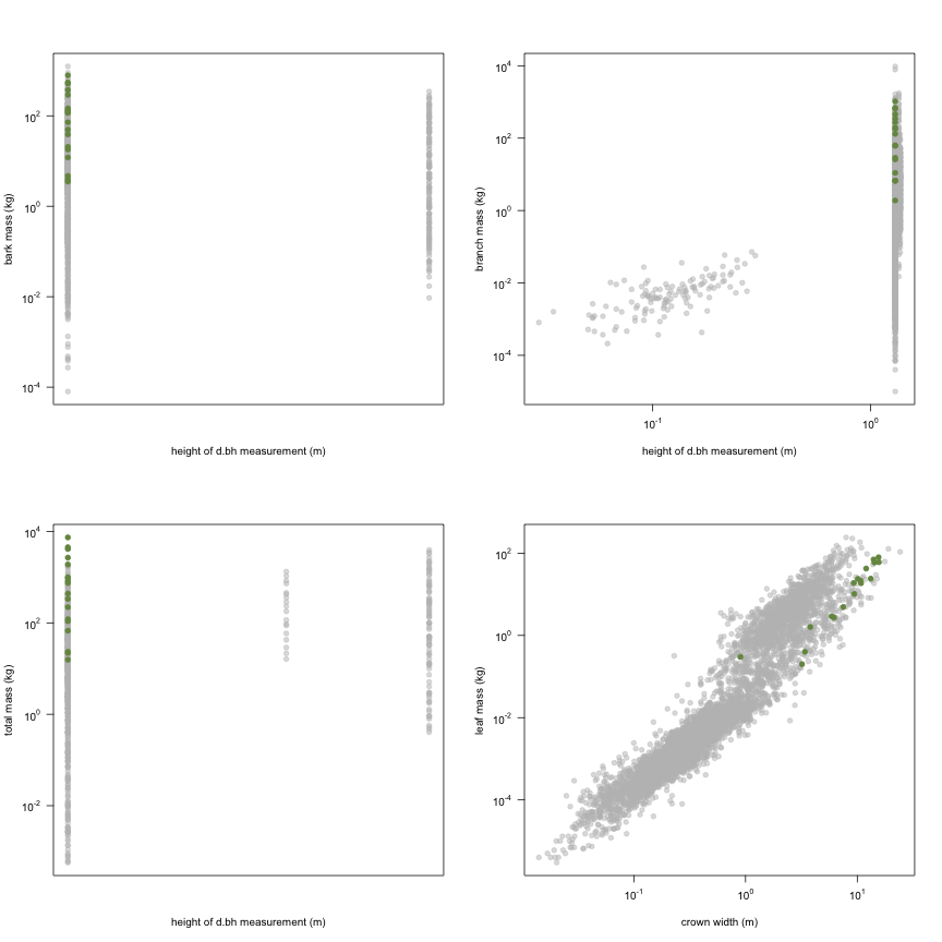 plot of chunk variable_plots