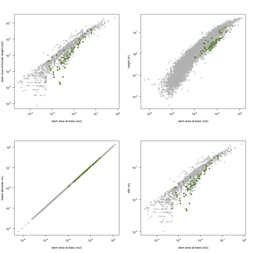 plot of chunk variable_plots