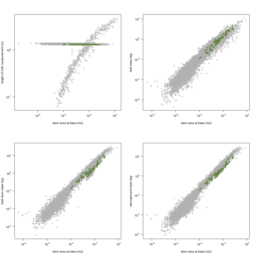 plot of chunk variable_plots