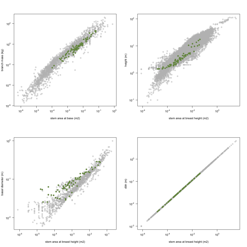 plot of chunk variable_plots