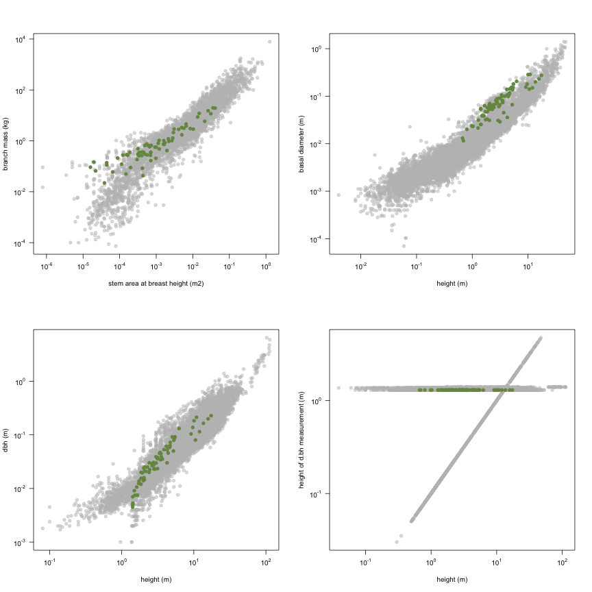 plot of chunk variable_plots