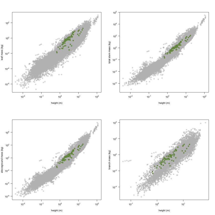 plot of chunk variable_plots