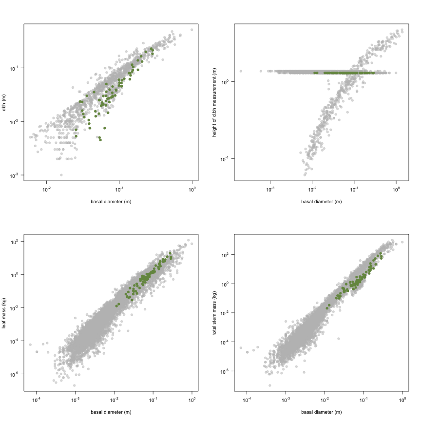 plot of chunk variable_plots