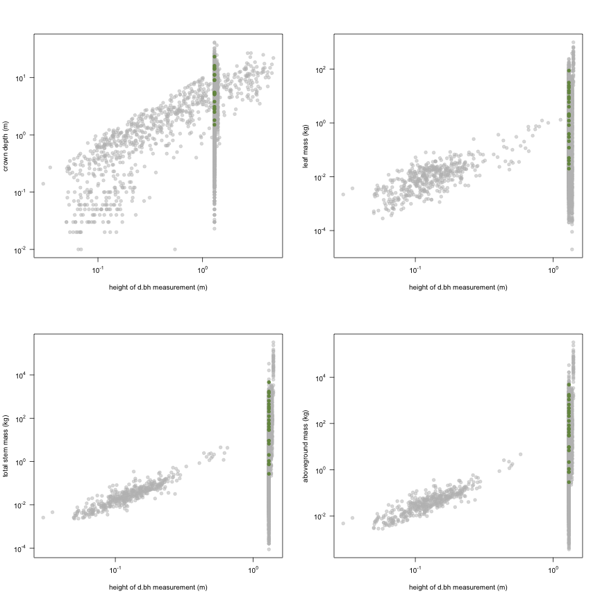 plot of chunk variable_plots