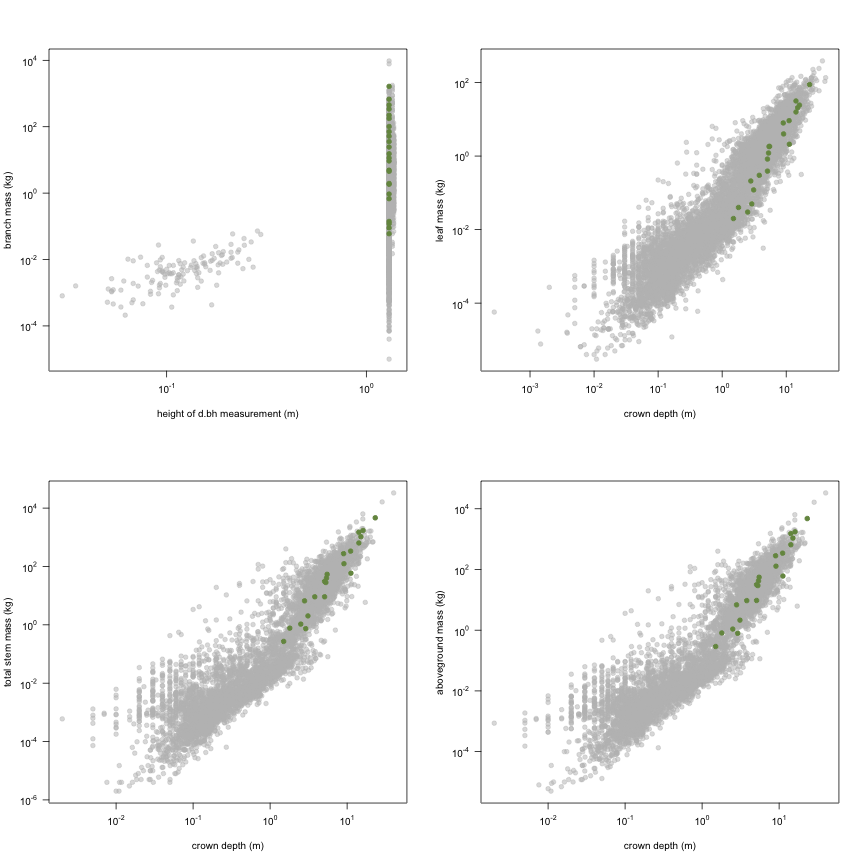 plot of chunk variable_plots