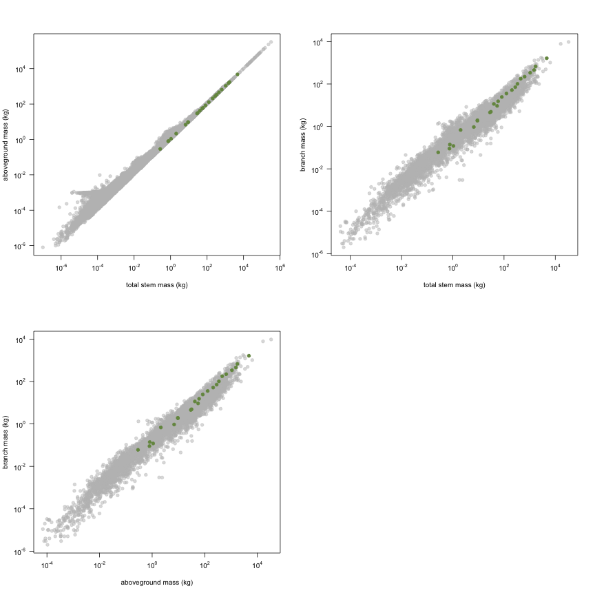 plot of chunk variable_plots