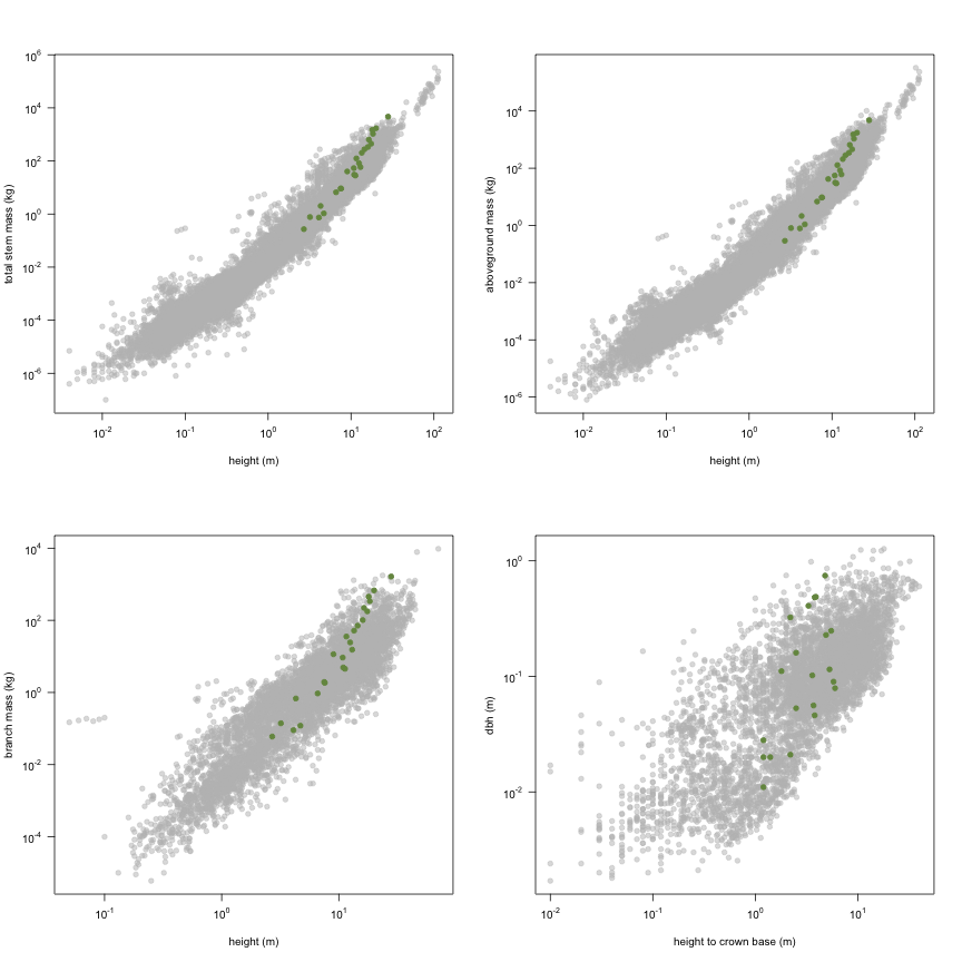 plot of chunk variable_plots