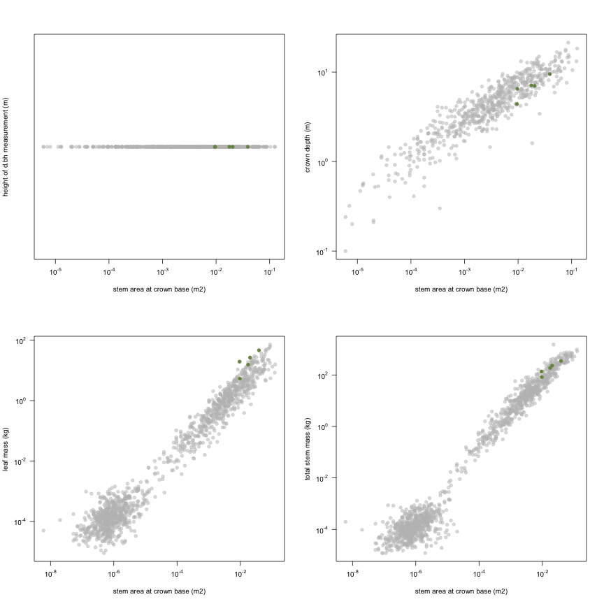 plot of chunk variable_plots