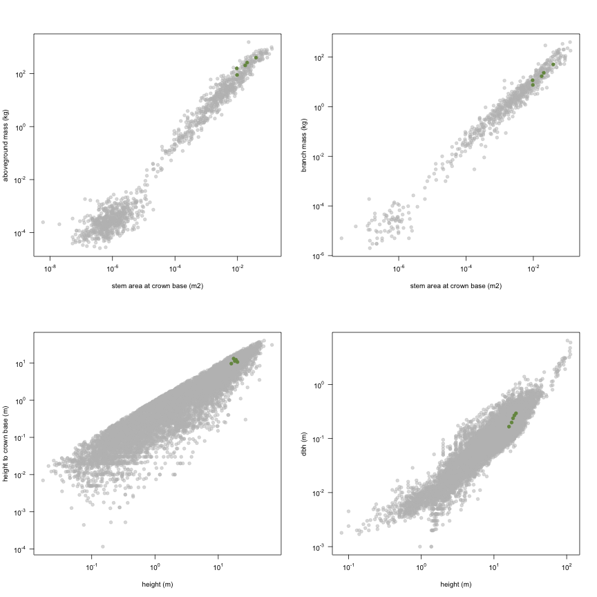 plot of chunk variable_plots