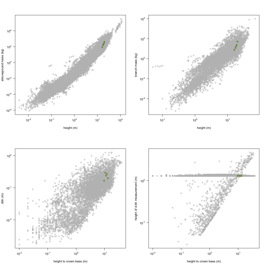 plot of chunk variable_plots