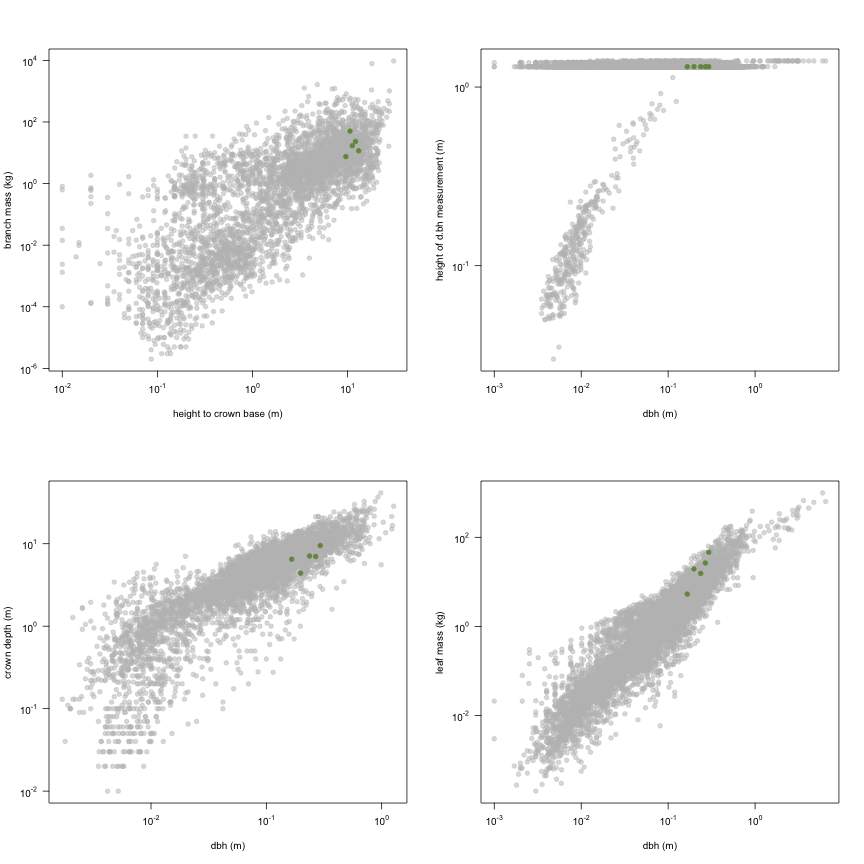 plot of chunk variable_plots