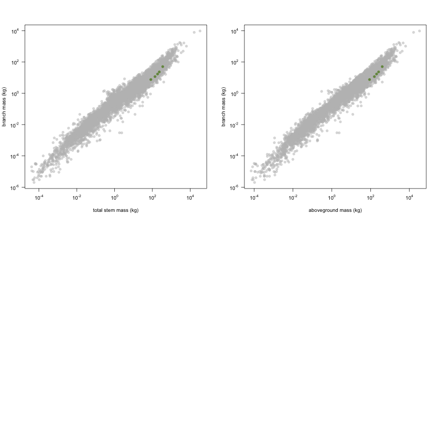 plot of chunk variable_plots