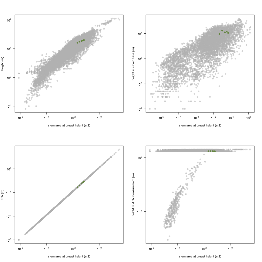 plot of chunk variable_plots