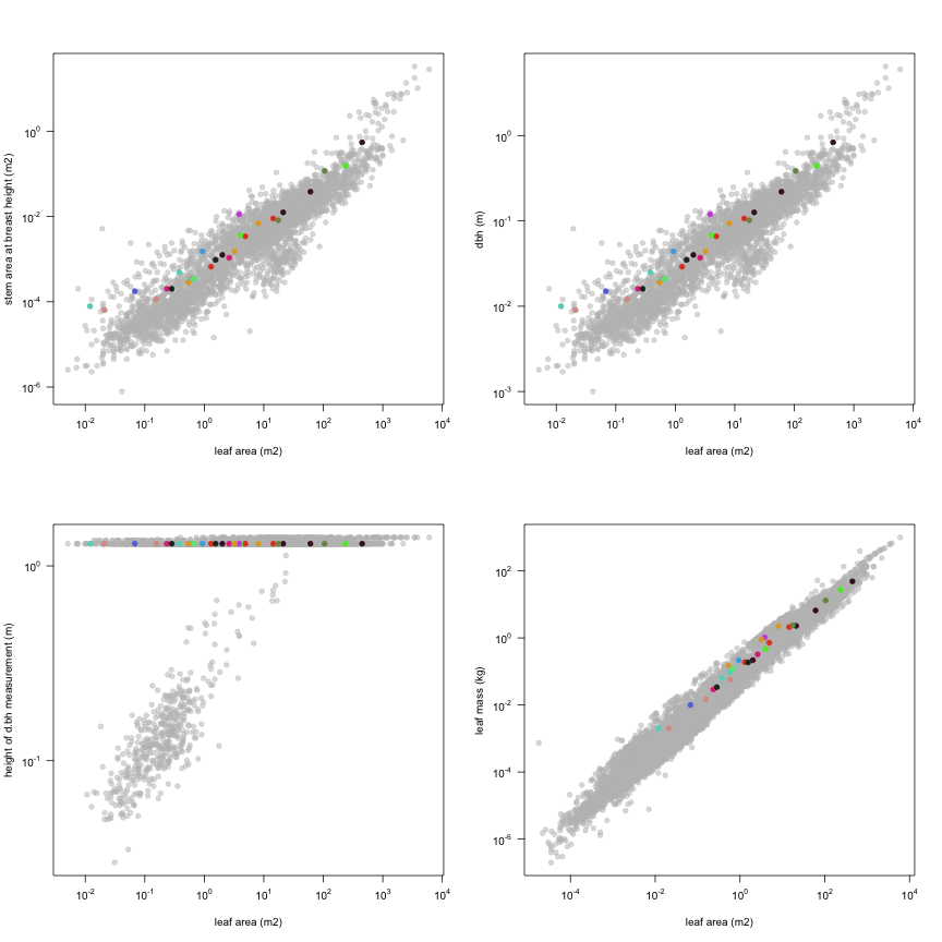 plot of chunk variable_plots