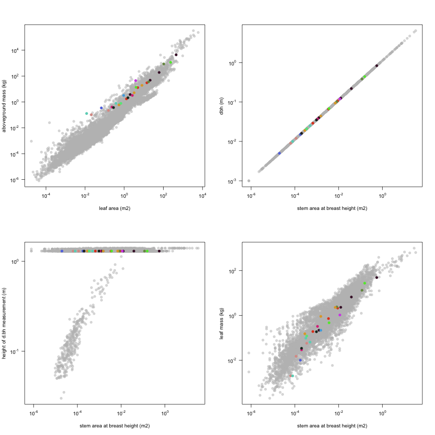 plot of chunk variable_plots