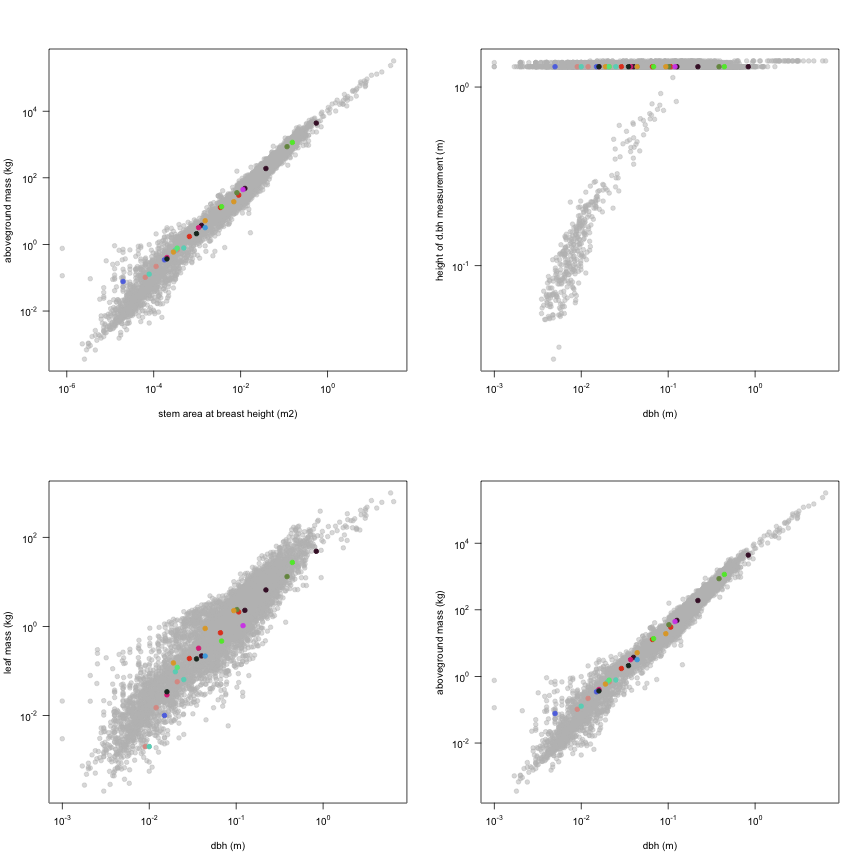 plot of chunk variable_plots