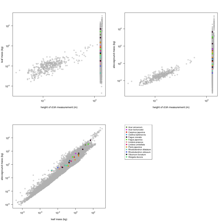 plot of chunk variable_plots