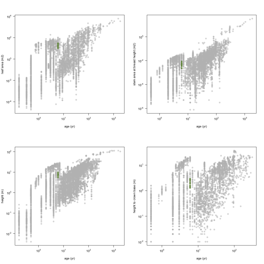 plot of chunk variable_plots