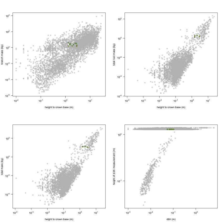 plot of chunk variable_plots