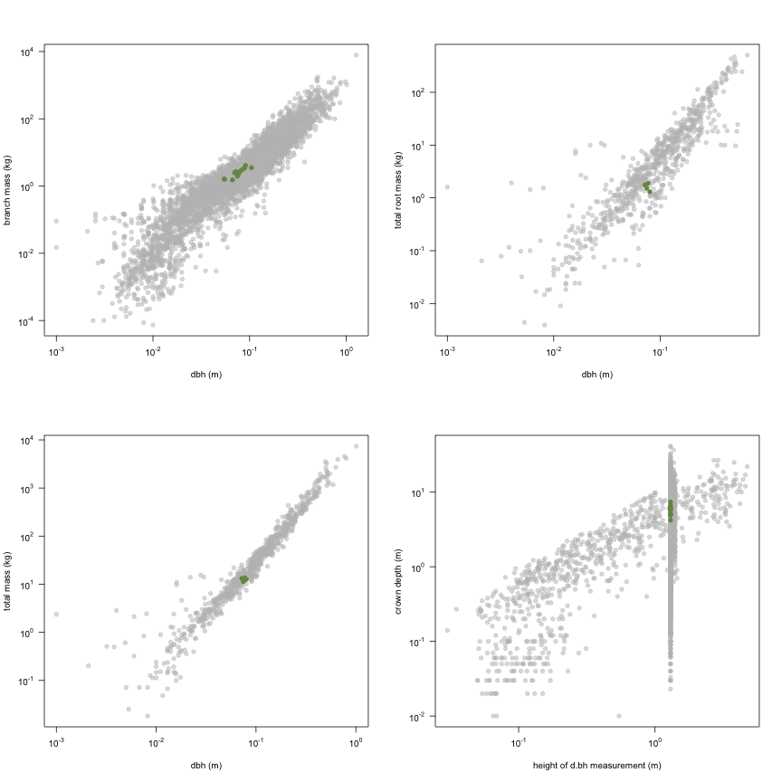 plot of chunk variable_plots