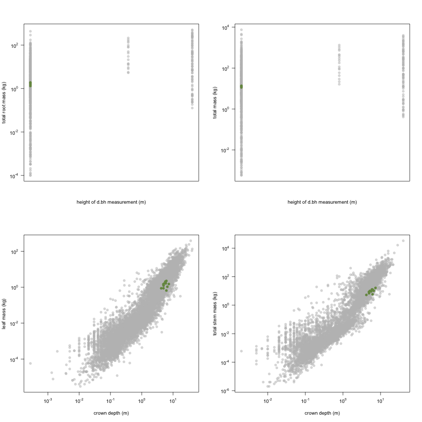 plot of chunk variable_plots